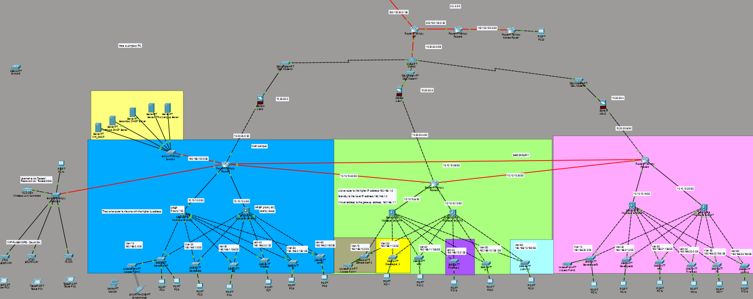 Big Enterprise Network Topology